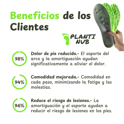 Plantillas Ergonómicas | Planti Nub